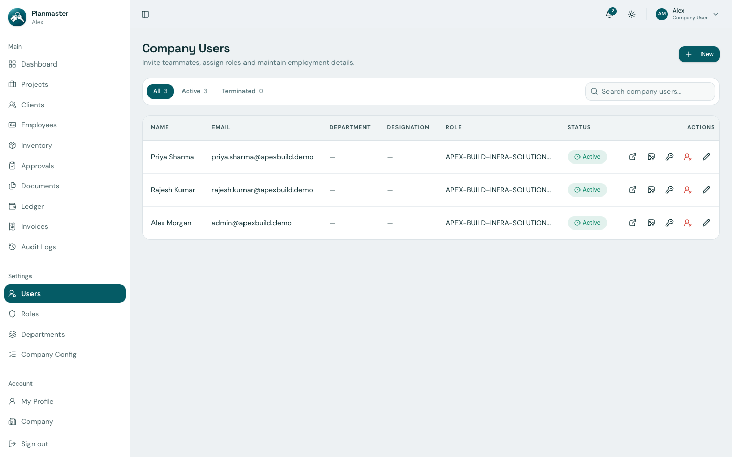 Company User Management Table